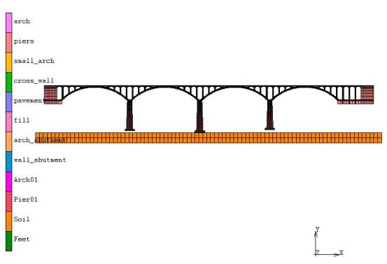 Fig. 3. FE model of the stone arch bridge