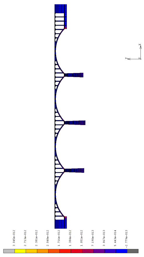 Fig. 7. Distribution of importance indices in the whole structure