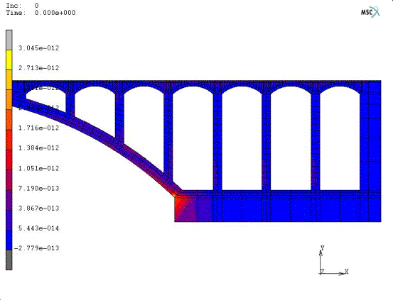 Fig. 8. Distribution of importance indices in the local regions