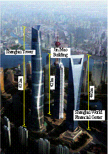 Figure 1 The location of the 3 super high-rise buildings in Shanghai (From: www.eastday.com)