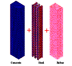 Typical cross-section of mega-column and detailed and simplified FE models