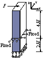 Figure 8 Typical load cases of mega-columns