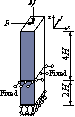 Figure 8 Typical load cases of mega-columns