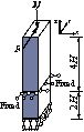 Figure 8 Typical load cases of mega-columns