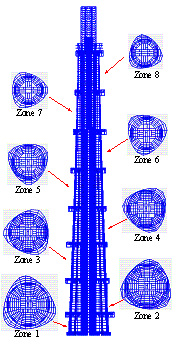 Figure 10 The whole FE model of Shanghai Tower