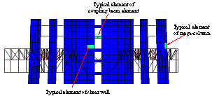 Figure 16 The locations of the typical elements