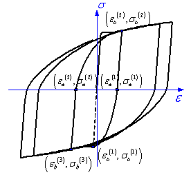 Figure 9. Uniaxial stress-strain relationship of steel