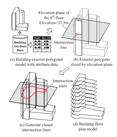 Figure 6. Floor plan generation 