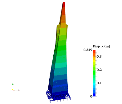 Figure 14. Visualization of the seismic displacement of a building