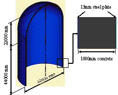 The FE model of the nuclear power plant containment building