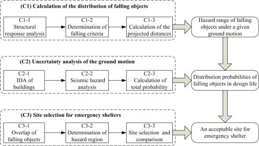 Fig. 1 Proposed simulation framework 