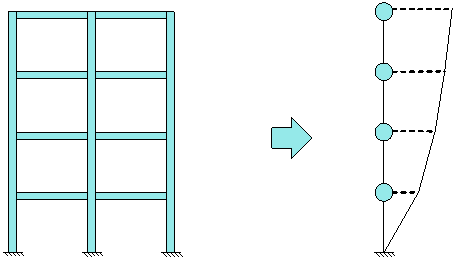 Fig. 2 The MCS model for a building