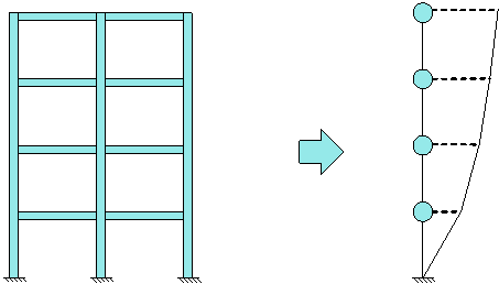 Fig. 2 The MCS model for a building