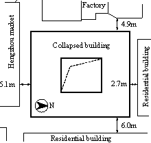 Figure 4 Geographic position of the Hengzhou Building