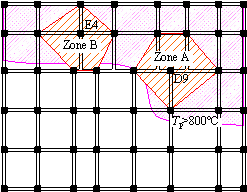 Figure 12 The load area borne by the initially damaged columns