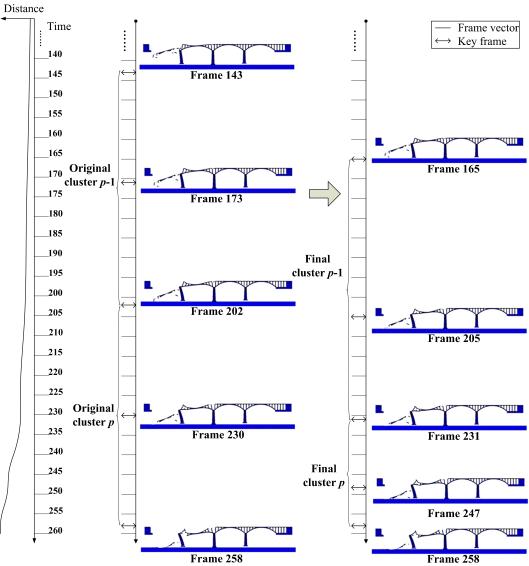 Fig. 7. Comparison between the original and the final key frames for the stone arch bridge