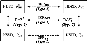 Fig.2 Framework of progressive collapse resistance demand analysis