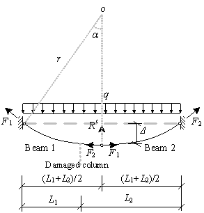 Fig.3 Schematic diagram of substructure under catenary mechanism
