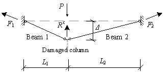 Fig.3 Schematic diagram of substructure under catenary mechanism