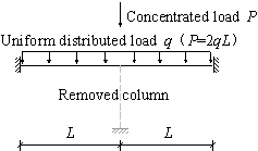 Fig. 7 Schematic diagram of validation method for progressive collapse resistance demand under catenary mechanism