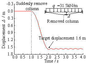 Fig. 7 Schematic diagram of validation method for progressive collapse resistance demand under catenary mechanism