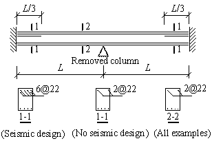 Fig. 8 Arrangement of steel bars in the validation models