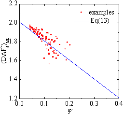 Fig. 10 Effect of beam mechanism on structural demand under catenary mechanism