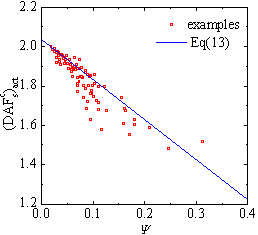 Fig. 10 Effect of beam mechanism on structural demand under catenary mechanism