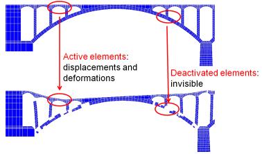 Fig. 3. Active elements and deactivated elements