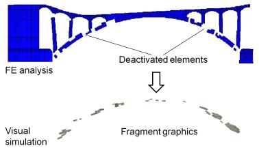 Fig. 4. The transformation from deactivated elements to fragment graphics