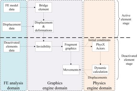 Fig. 5. Technical flow chart of the fragment simulation 