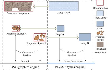 Fig. 9. Modeling method for the shapes of Actors 