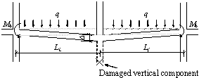 Figure 1. Tie force method for a horizontal member under the beam mechanism and catenary mechanism. 
