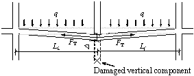 Figure 1. Tie force method for a horizontal member under the beam mechanism and catenary mechanism. 