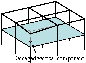 Figure 1. Tie force method for a horizontal member under the beam mechanism and catenary mechanism. 