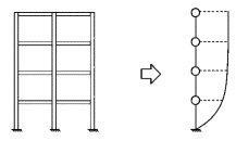 Figure 1. Multi-story concentrated-mass shear model