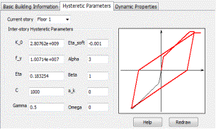 Figure 5. The parameters of the MCS model for an individual building