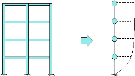 Fig. 1. The multi-story concentrated-mass shear model for a building