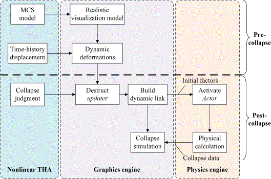 Fig. 10. Complete process of visualization of seismic damage to a building 