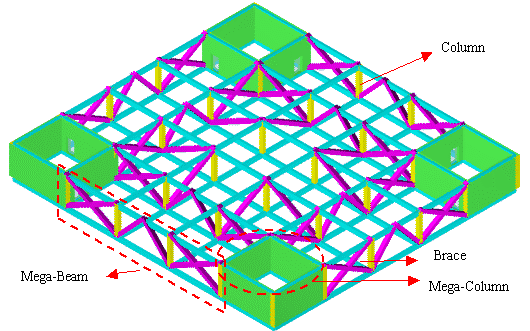 Figure 2 Three-dimensional view of a typical mega-beam story