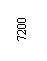 ı: 7200