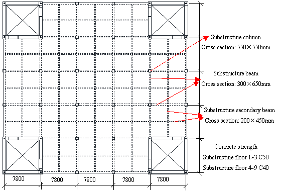 Figure 3 Plan layout of a typical substructure story (units: mm)