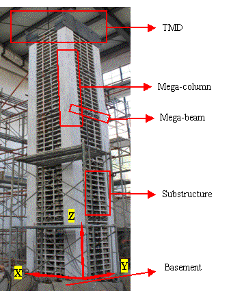 Figure 4 Photo of the shaking table model 