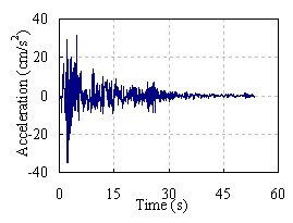 Figure 6. Artificial accelerogram 