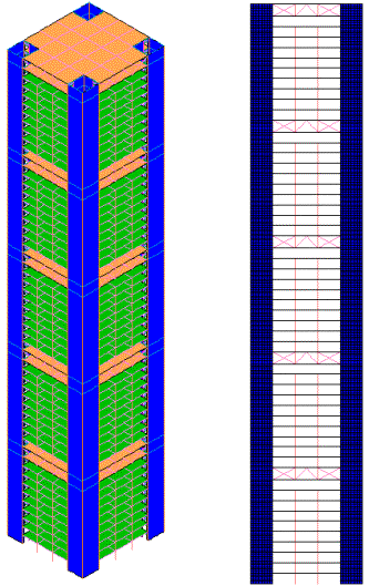 Figure 15 The FE model 