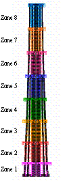 Figure 2 The refined FE model, and simplified model of the Shanghai Tower. 