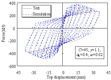 Figure 6 Comparison of the hysteretic test and simulation data for the steel reinforced concrete column