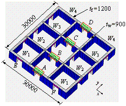 Figure 7 The distribution of the coupling beams in typical core tube (unit: mm)