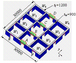 Figure 7 The distribution of the coupling beams in typical core tube (unit: mm)