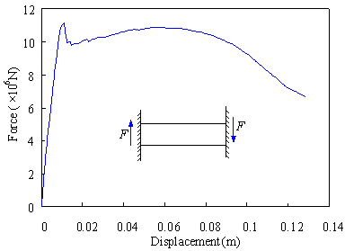 Figure 9 The backbone curve of the coupling beam